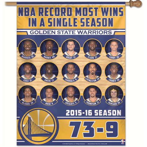 golden state warriors roster stats